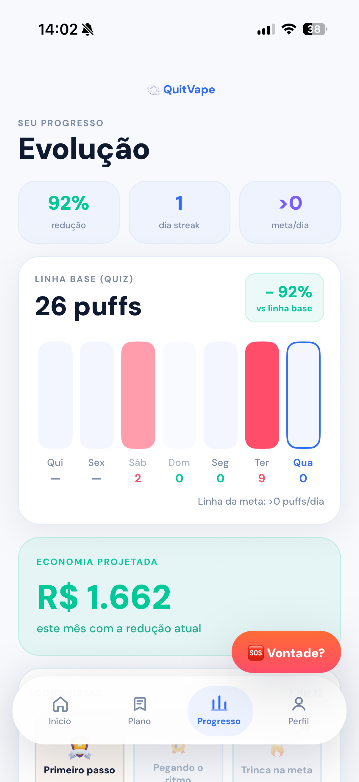 Tela de progresso com 92% de redução, sequência de dias e gráfico semanal